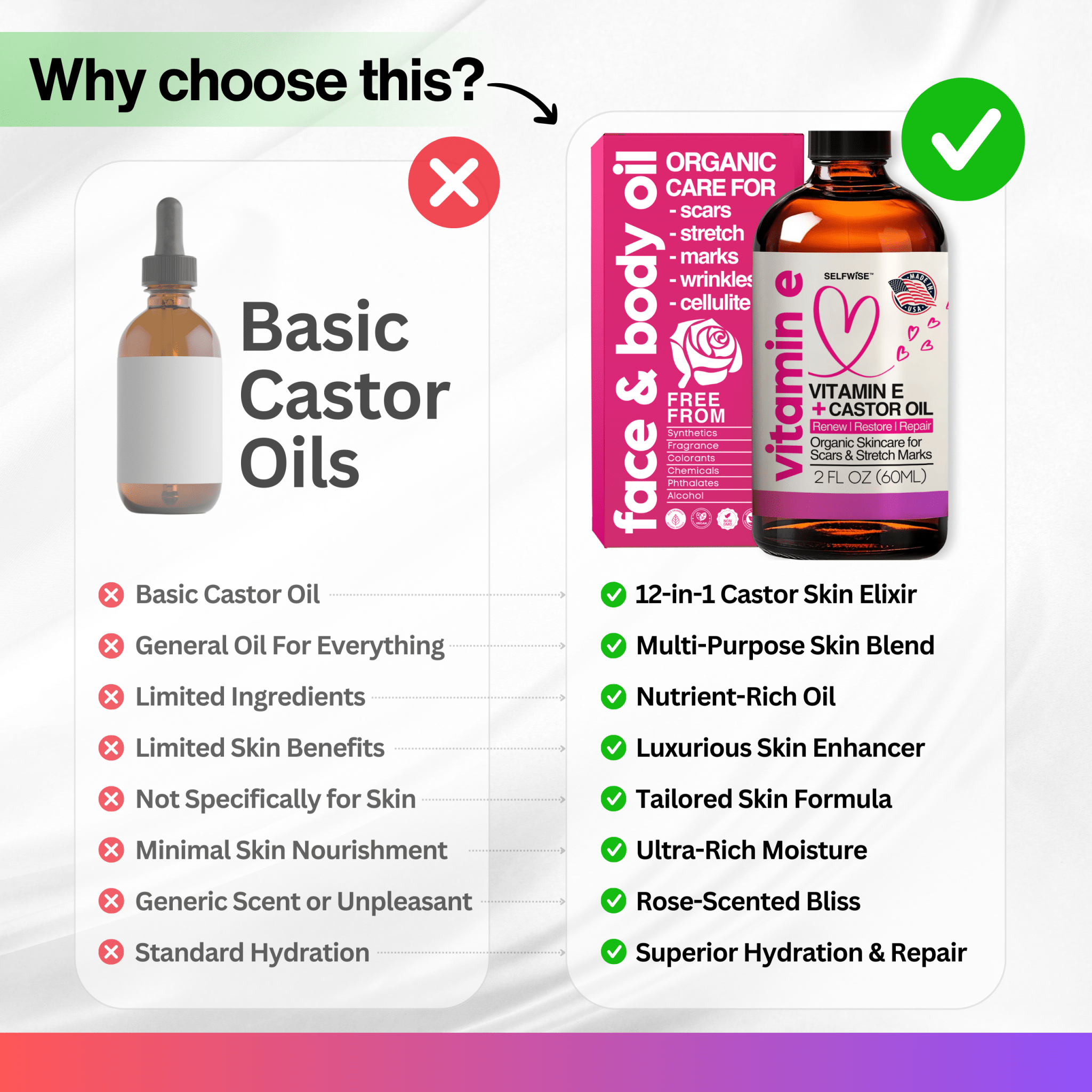 Vitamin E Body Oil - for Scars, Stretch Marks & Dry Skin - Body Oil - Selfwise