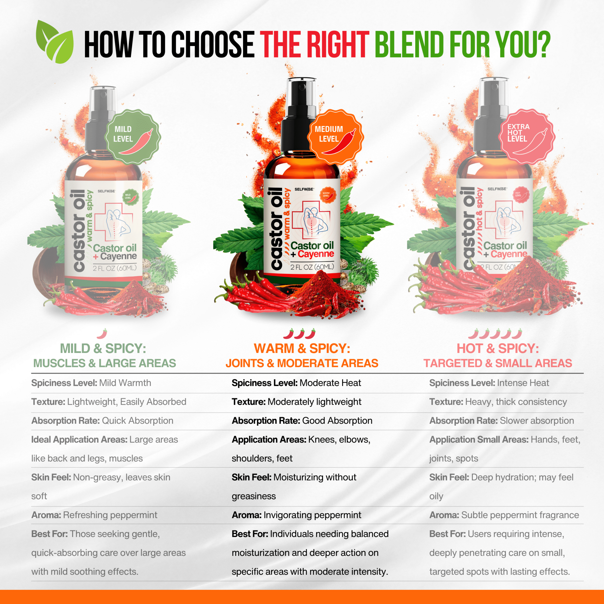 Castor Oil with Cayenne Pepper - Hot & Spicy Warming Oil - Body Oil - Selfwise