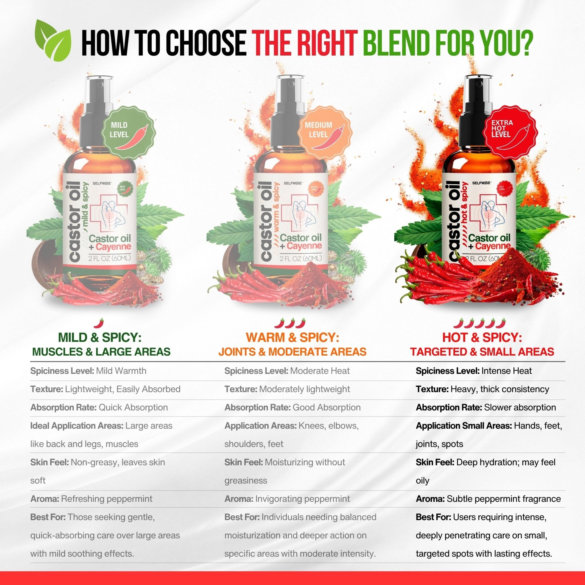 Castor Oil with Cayenne Pepper - Hot & Spicy Warming Oil - Body Oil - Selfwise