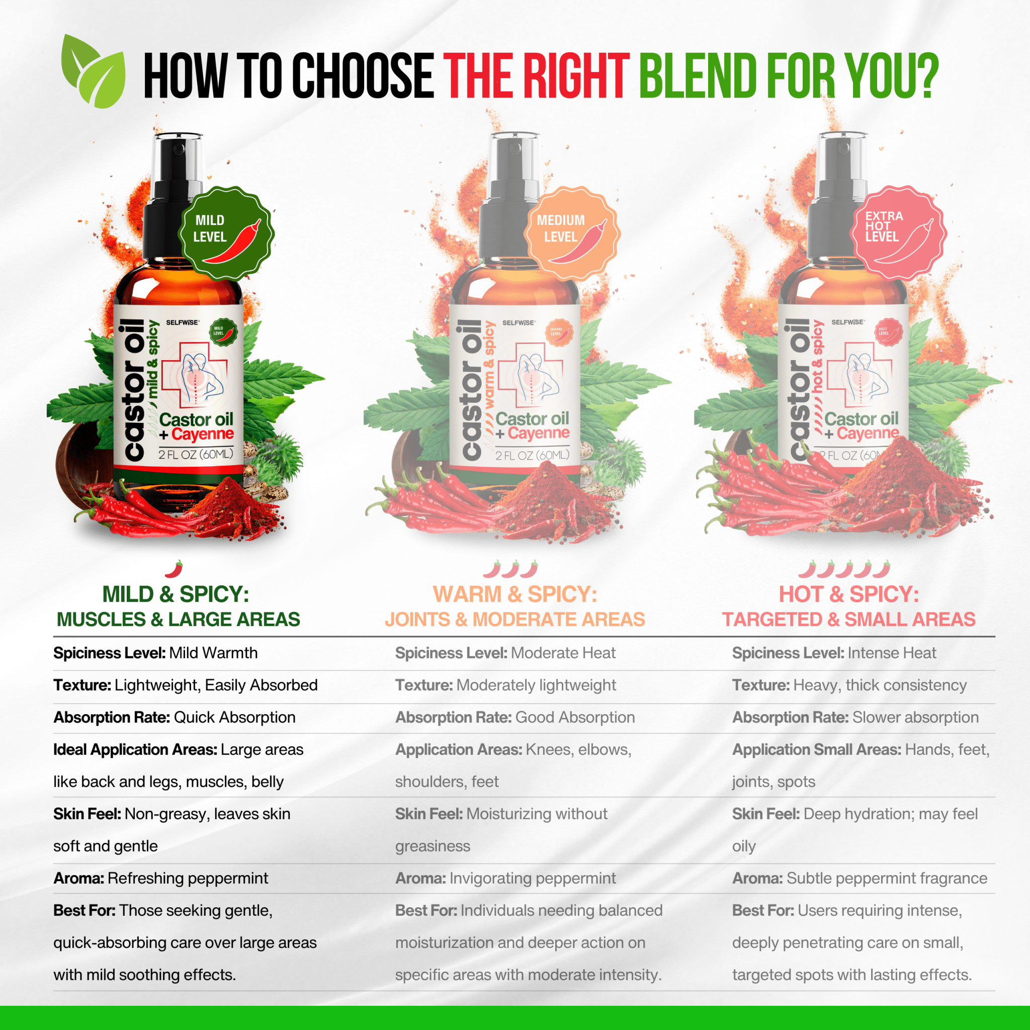 Castor Oil with Cayenne Pepper - Hot & Spicy Warming Oil - Body Oil - Selfwise